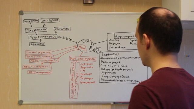 Музыкальный софт: 2. Схема взаимодействия приложений смотреть онлайн
