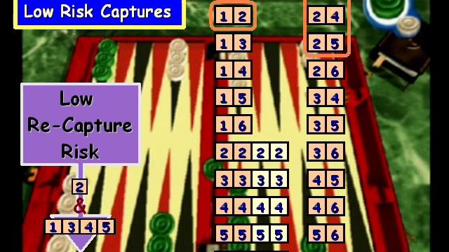 Backgammon Tips & Strategies смотреть онлайн