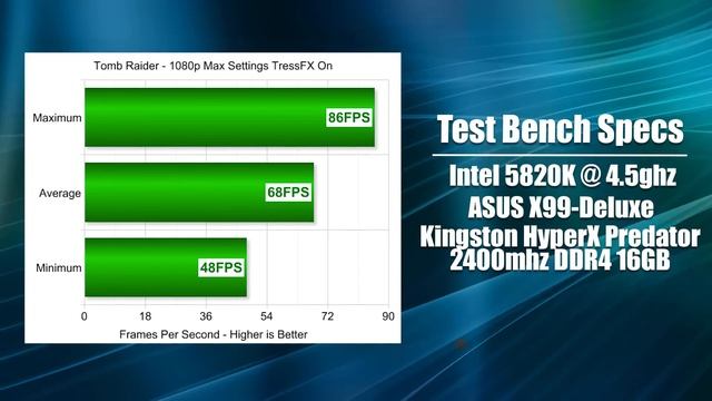 Gigabyte GTX960 G1 GAMING - Best Mid Range Card Yet? смотреть онлайн