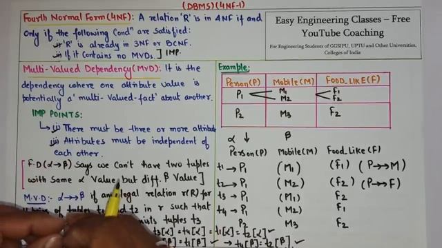 L66: Fourth Normal Form(4NF) with Multi-Valued Dependency(MVD) in DBMS with Example in Hindi смотреть онлайн
