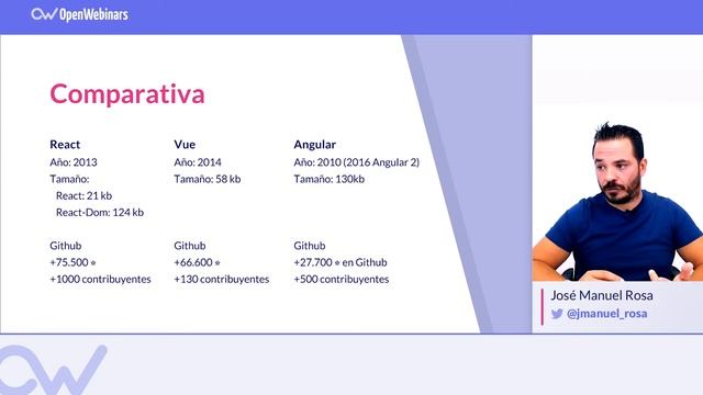 REACT vs. VUE.JS смотреть онлайн
