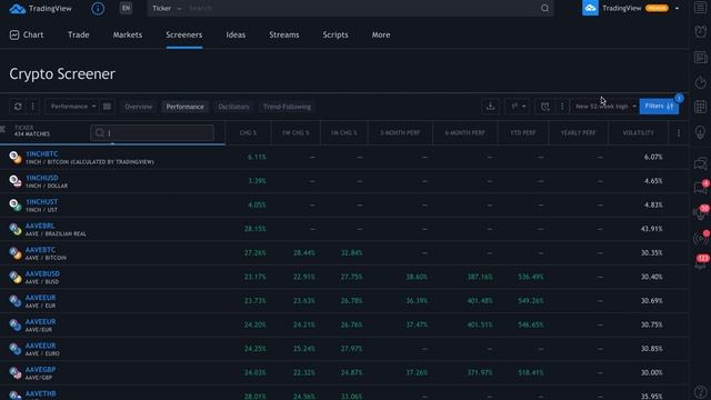 How to use the Crypto Screener смотреть онлайн