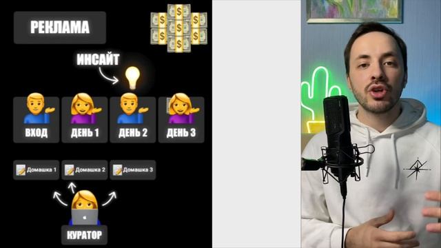 Воронка продаж для начинающих: Как построить Воронку продаж и увеличить прибыль смотреть онлайн