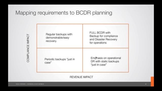 Backup and recovery solutions for mission-critical apps on Kubernetes - Michael Ferranti (Portworx) смотреть онлайн