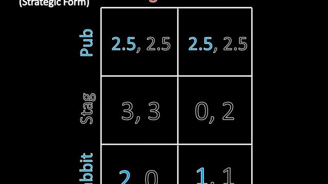 Game Theory 101: Dominance in Extensive Form Games смотреть онлайн