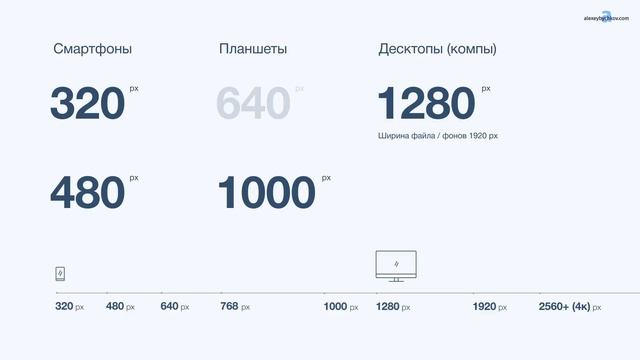 Адаптив в веб-дизайне: какого размера делать файлы в Фотошопе (Фигме) при разработке макетов смотреть онлайн