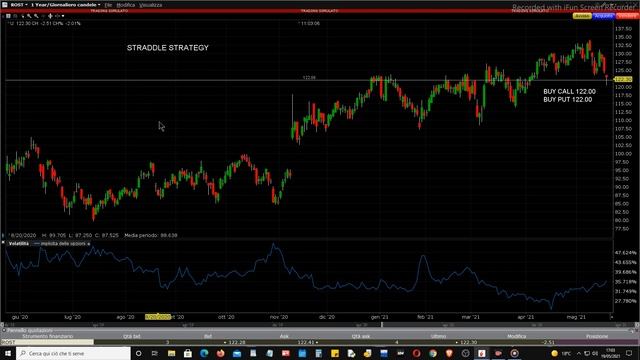 Mister Trader: Stocks, Options, Commodity Spread - Straddle strategy su Ross Stores (ROST) смотреть онлайн