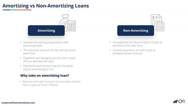 Introduction to Credit: Types of Credits смотреть онлайн