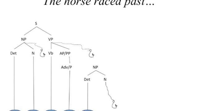 Garden Path Sentence Explained: The horse raced past the barn fell смотреть онлайн