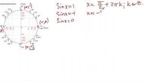 Тригонометрические уравнения  (Частные случаи)