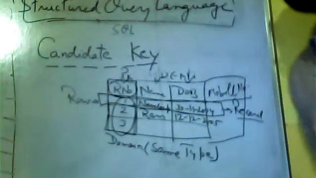 Introduction to SQL-I смотреть онлайн