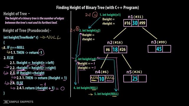Find Height of a Binary Tree using Recursive Function | Recursion approach | BST Implemenation | DS смотреть онлайн