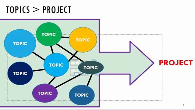 Why Use RoboHelp in Technical Writing & Documentation? смотреть онлайн