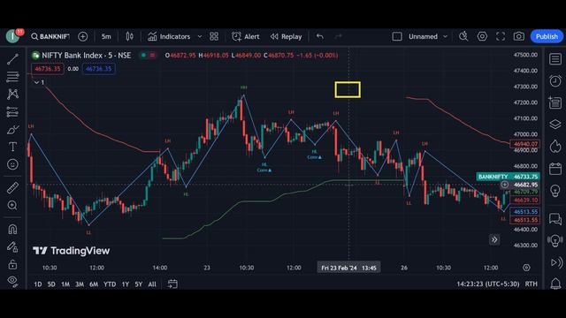 Unveiling the Power of Modified QQE Indicator With Auto Buy Sell Signal. tradingview free indicator смотреть онлайн