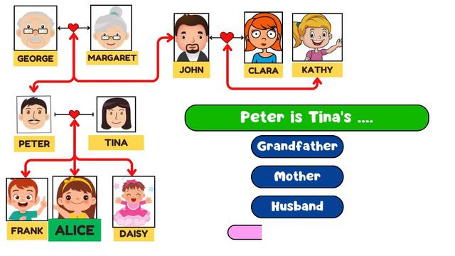 Family Members Quiz смотреть онлайн
