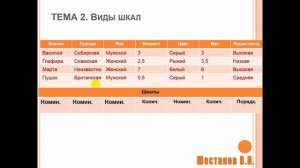 ШКАЛЫ ДАННЫХ  _ АНАЛИЗ ДАННЫХ #2