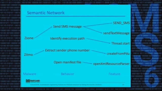 CCS 2016 - FeatureSmith: Automatically Engineering Features for Malware Detection смотреть онлайн
