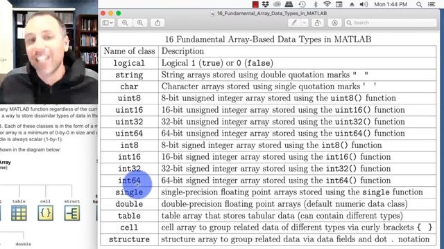 How to use the isa function смотреть онлайн