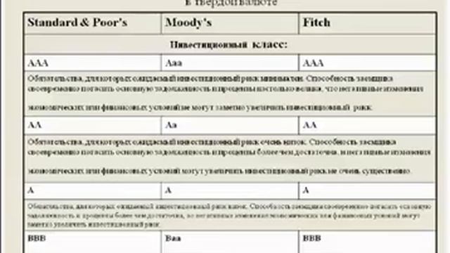 Вебинар «Критерии оценки инвестиционных проектов » смотреть онлайн