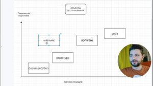 Тестировщик с нуля _ Урок 3 _  что тестирует QA Engineer.mp4