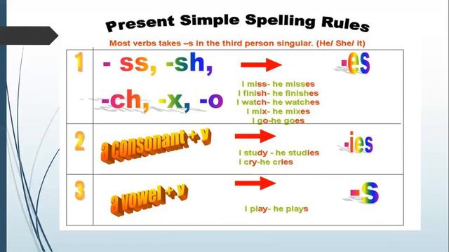 grammar for 8th and 4th grade of careers, Miss Ada Avila. Inglés смотреть онлайн
