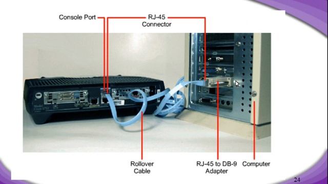 All about Router Internal & Externals in Networking CCNA / CISCO смотреть онлайн