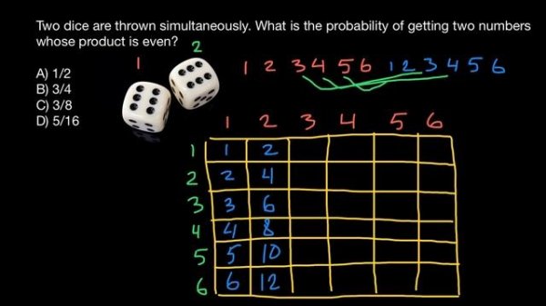 Interesting probability problem with unexpected answer