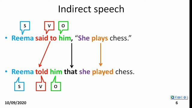 How to change sentences into Indirect speech (part 2) смотреть онлайн