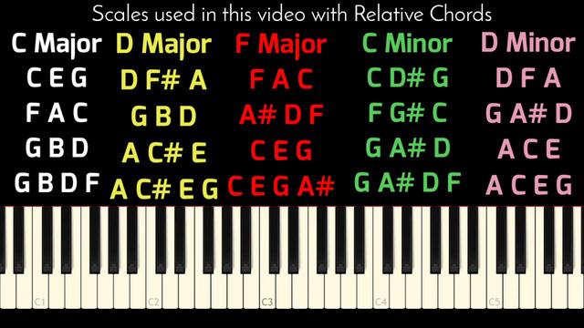 Basic keyboard lessons in Tamil | Lesson 6 | How to Change Chords | Chords Playing Tutorial смотреть онлайн