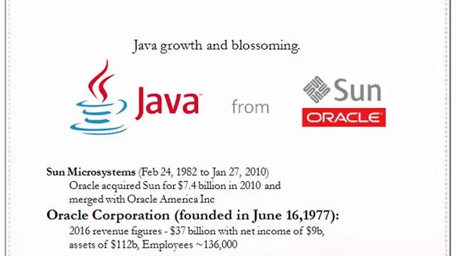 About Java, Sun and Oracle смотреть онлайн