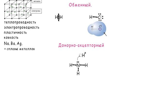 8 Виды химической связи.
