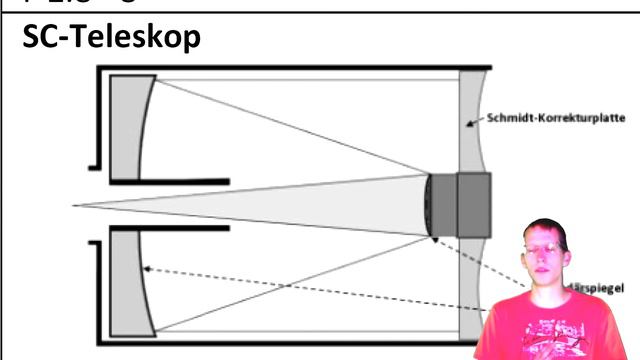 LSA - 2020 07 24 Teleskoptypen und Ramots смотреть онлайн