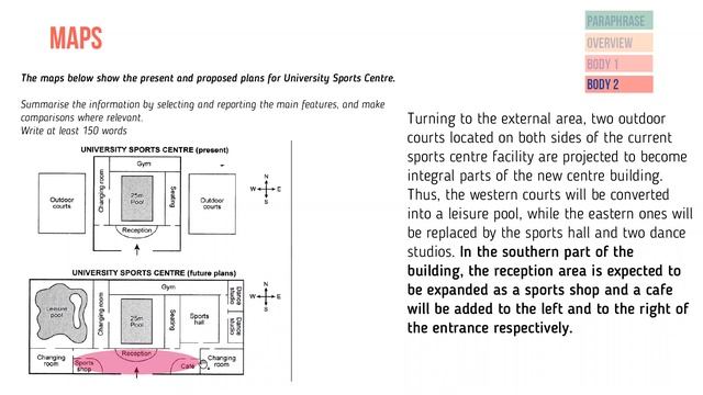 IELTS Writing Task 1: Maps