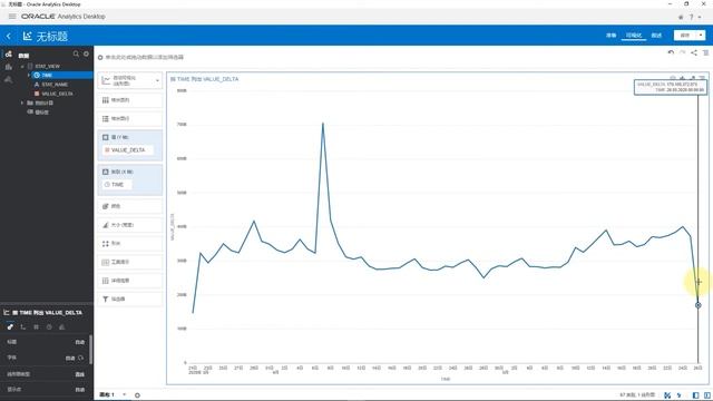 使用Oracle Analytic Desktop分析和预测Oracle数据库运行指标DB CPU/DB TIME смотреть онлайн