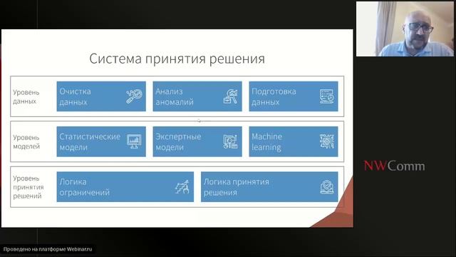 Платформа Loginom как цифровой советчик в Индустрии 4.0. Выступление на Bussines&IT Day смотреть онлайн