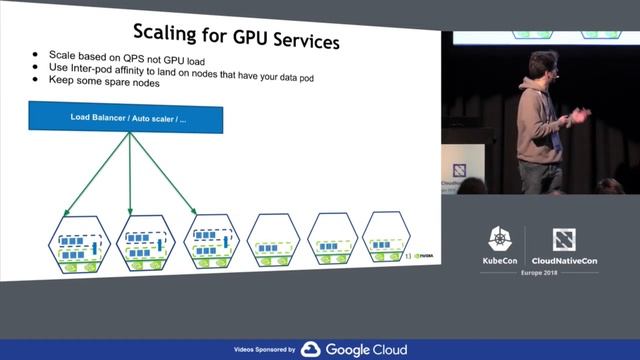 The Path to GPU as a Service in Kubernetes - Renaud Gaubert, NVIDIA (Intermediate Skill Level) смотреть онлайн