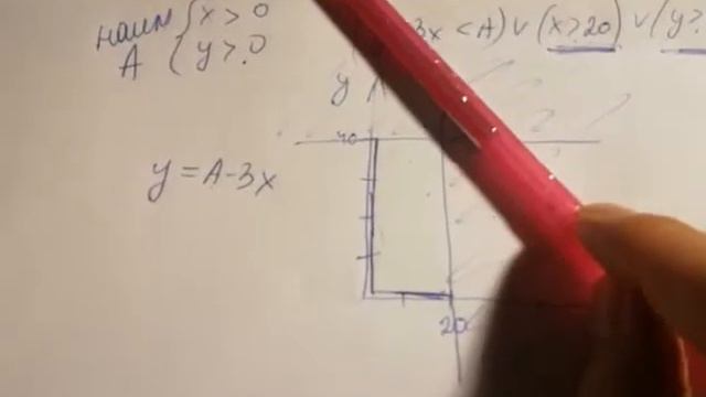 №18 ЕГЭ - 1 (на неравенства)