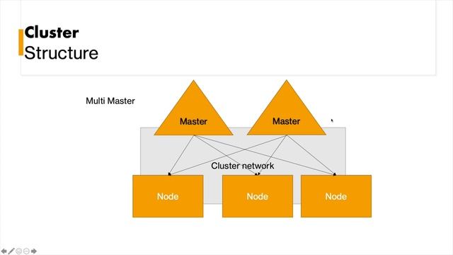 Kubernetes Malayalam Web Series EP 04 Part -1 смотреть онлайн