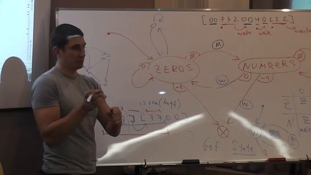 Java Core July: JavaIO. Лекция #11 (Часть 2) смотреть онлайн