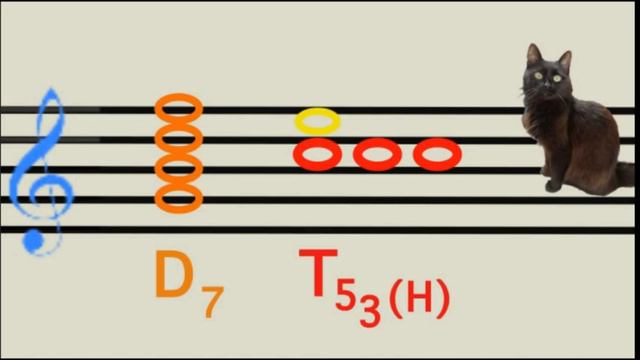 Домінантсептакорд. Загальна характеристика смотреть онлайн