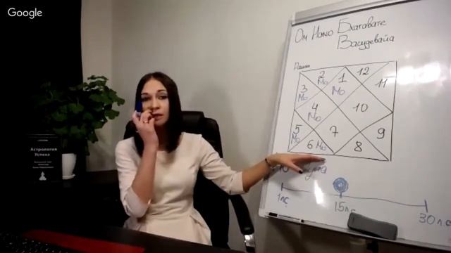 Луна в 6 доме Джйотиш смотреть онлайн