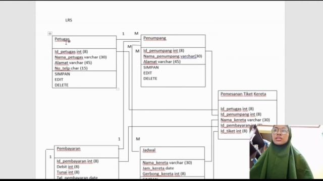 PEMBUATAN ERD, LRS, TABEL, DATABASE MARIADB || PEMBELIAN TIKET KERETA смотреть онлайн