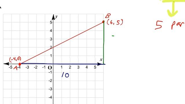 Group 2 Partitioning Overview смотреть онлайн
