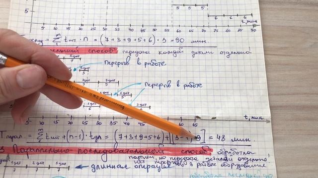 Производственный цикл смотреть онлайн