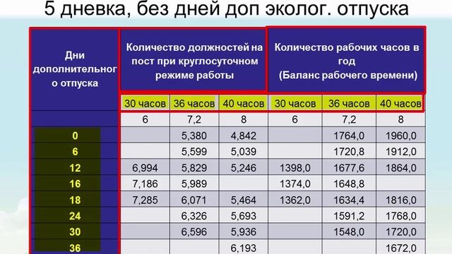 Количество должностей на круглосуточный пост в 2017 году в Казахстане смотреть онлайн