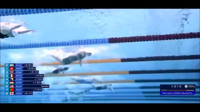 Lana Pudar SP 200m delfin kvalifikacije 14 02 2024 смотреть онлайн