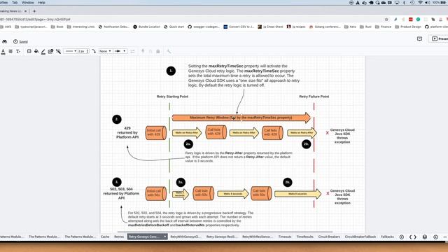 DevDrop 6b: Using the Genesys Cloud Java SDK’s retry logic for rate-limits смотреть онлайн
