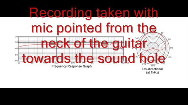 iSK BM-700 Condenser Microphone - Sound Sample Review - Recording from 'neck' of acoustic guitar смотреть онлайн