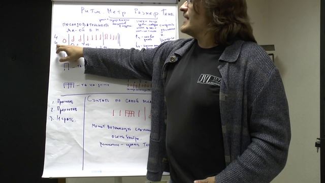 Теория музыки: ритм, метр, размер, темп смотреть онлайн