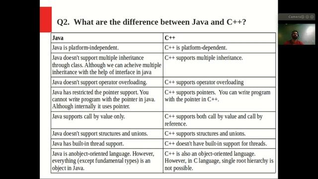 Basic Core Java Interview Questions || Top Core Java Interview Questions and Answers || PART - 3 смотреть онлайн